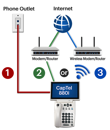 Requirement-For-Captel-880i
